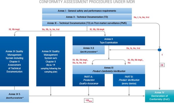 CONFORMITY ASSESSMENT TUV SUD