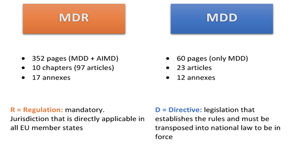 MDR & MDD Regulation